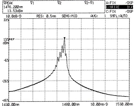 1480nm fiber laser